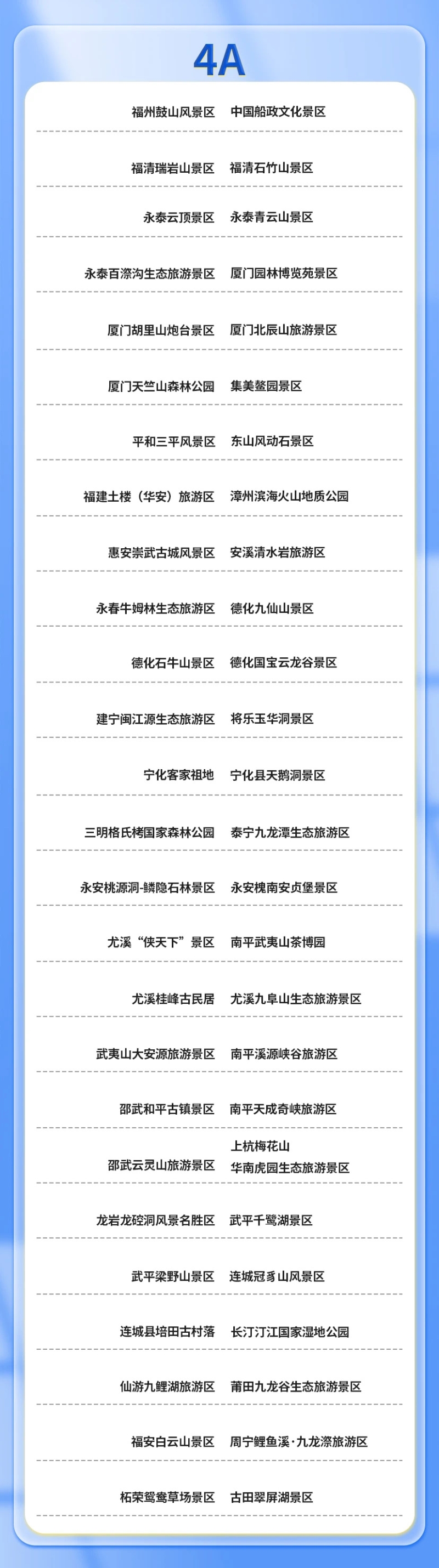 第二批臺(tái)胞門票優(yōu)惠景區(qū)目錄