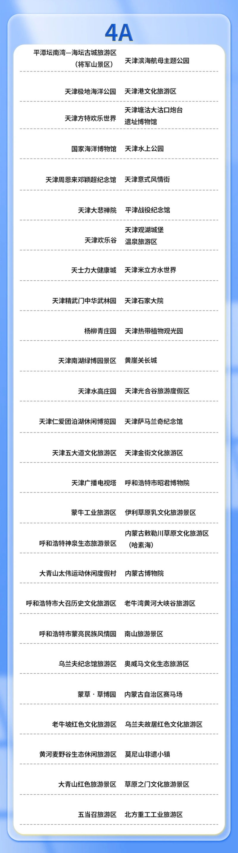 第二批臺(tái)胞門票優(yōu)惠景區(qū)目錄