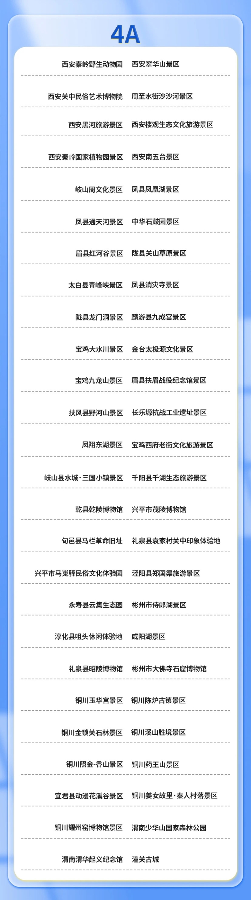 第二批臺(tái)胞門票優(yōu)惠景區(qū)目錄