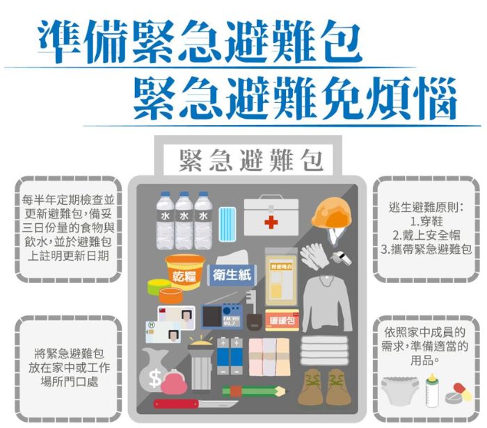 “黑熊學院”防災包